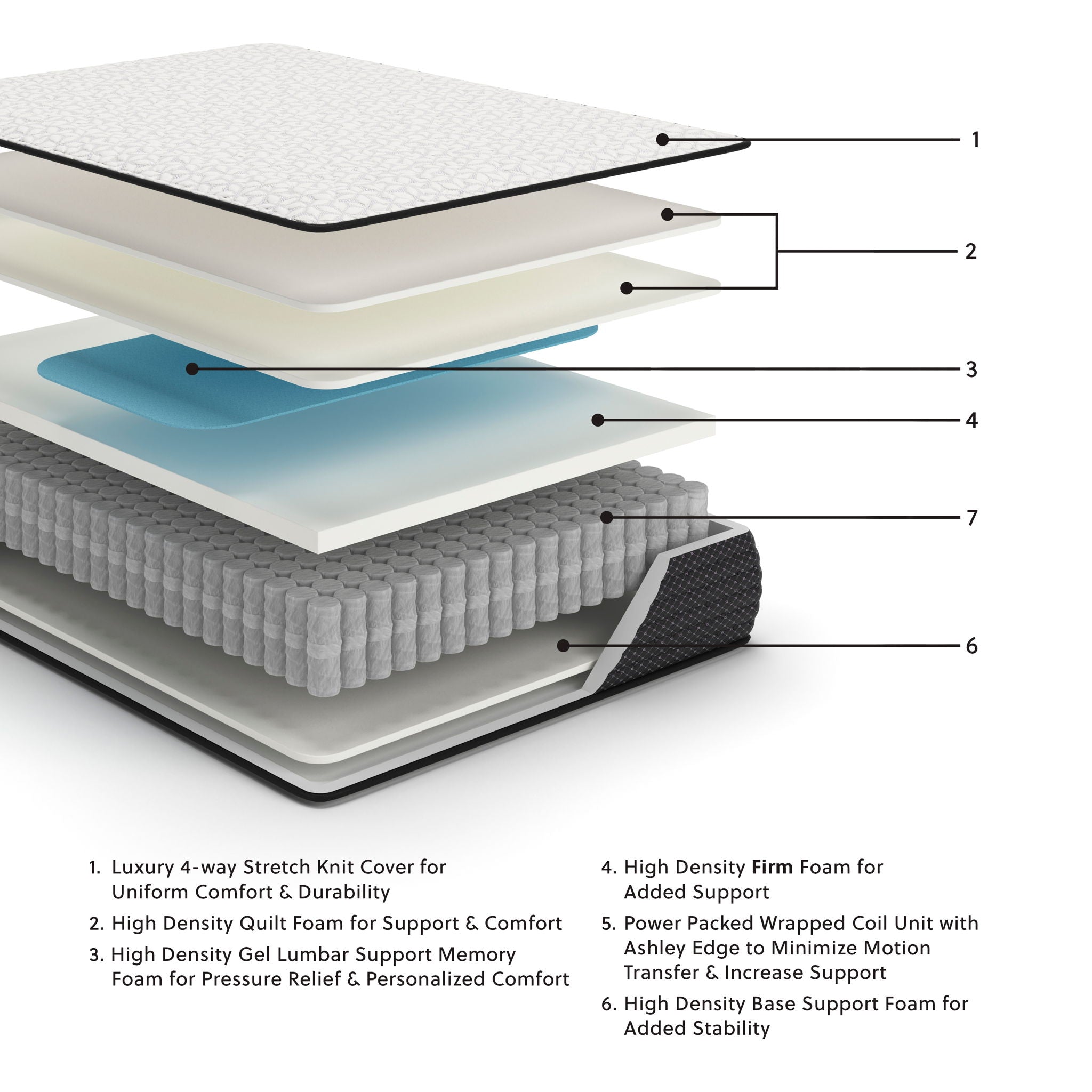Ferme en édition limitée - Matelas