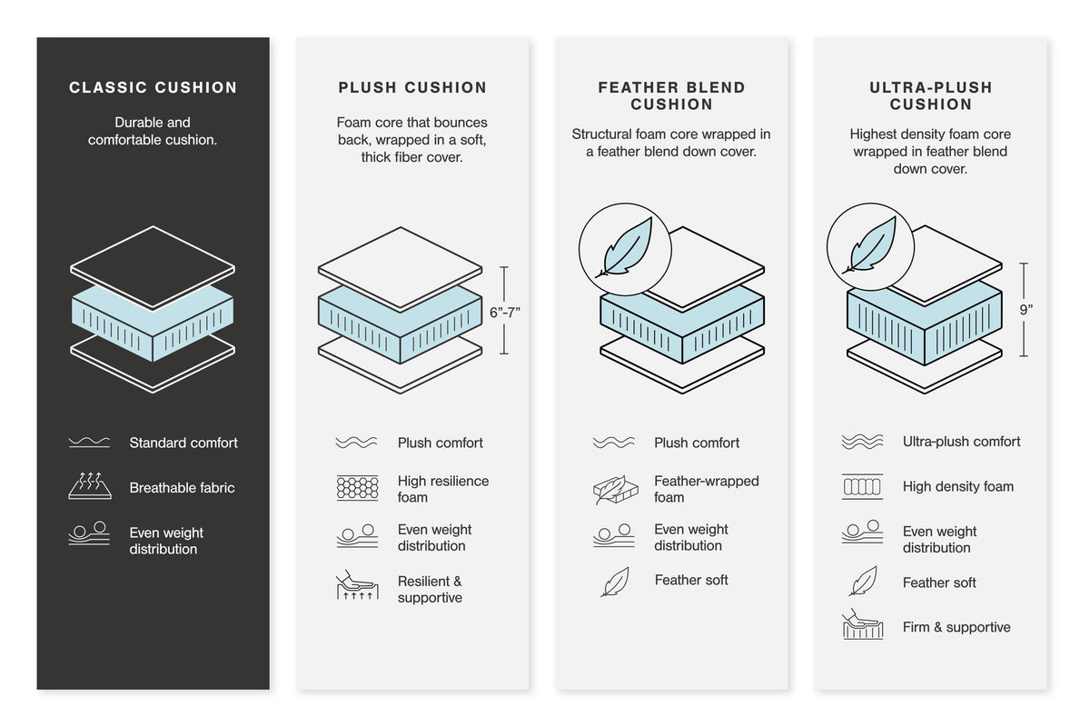 Keener - Sectional