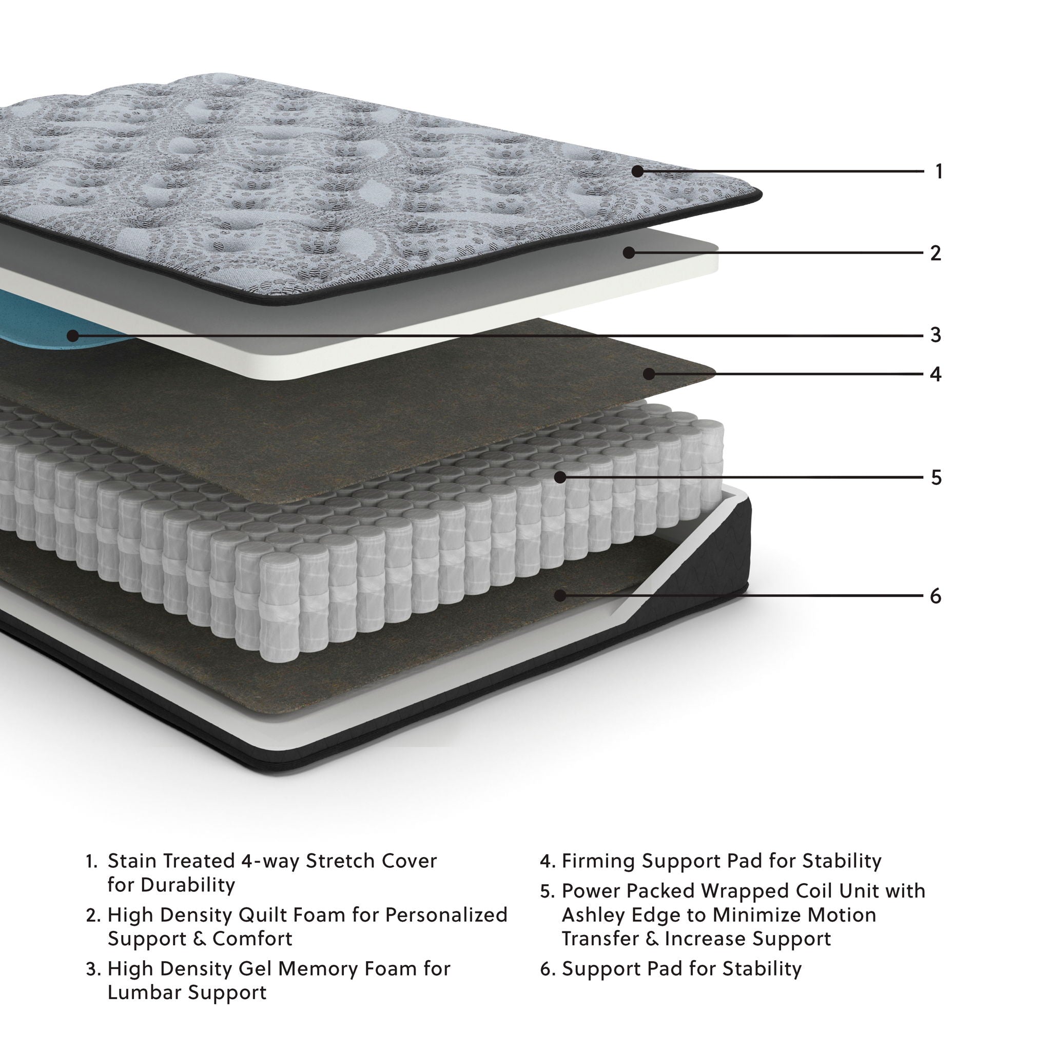 Comfort Plus - Matelas hybride