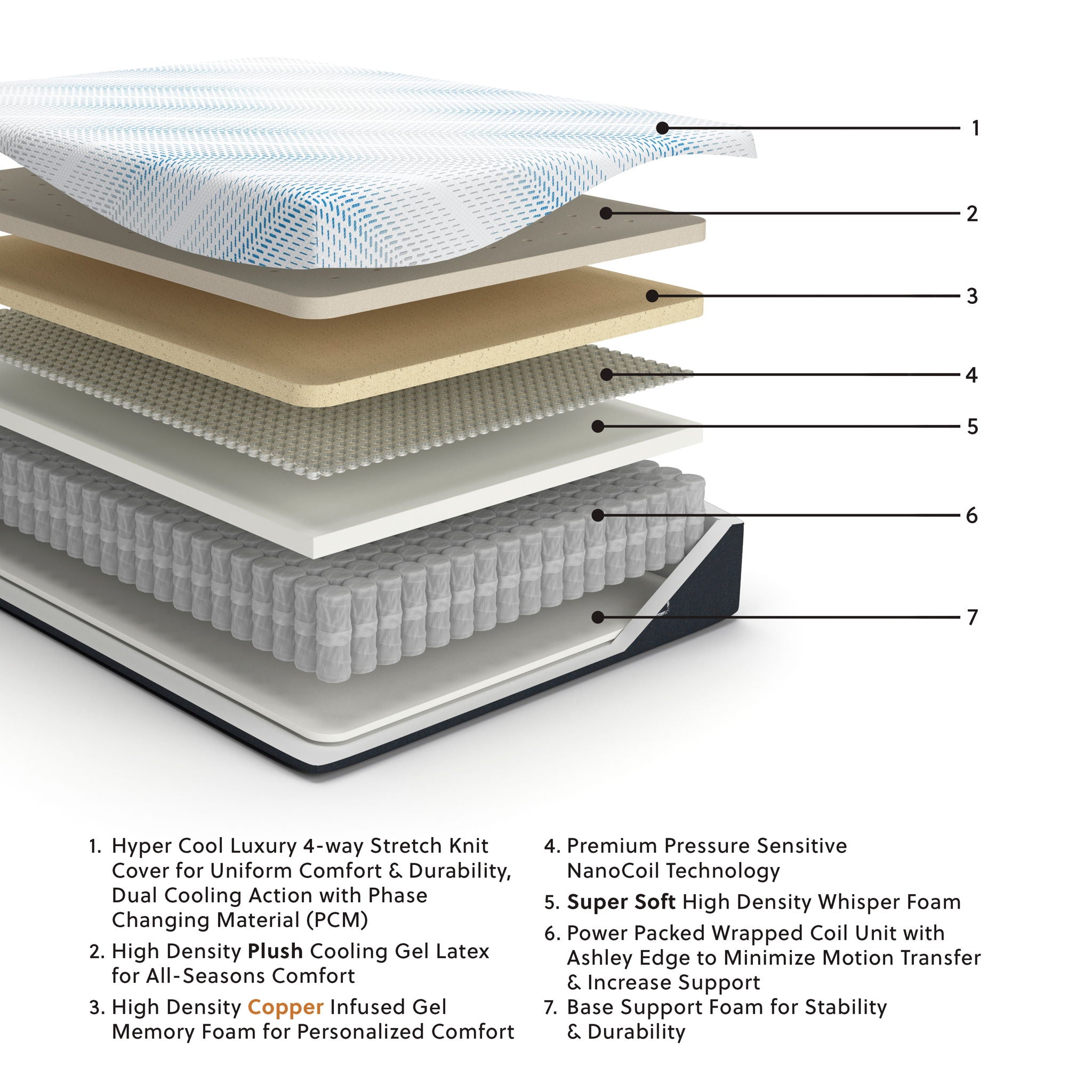 Millennium Luxury Plush Gel Latex Hybrid - Matelas hybride de luxe en gel latex moelleux