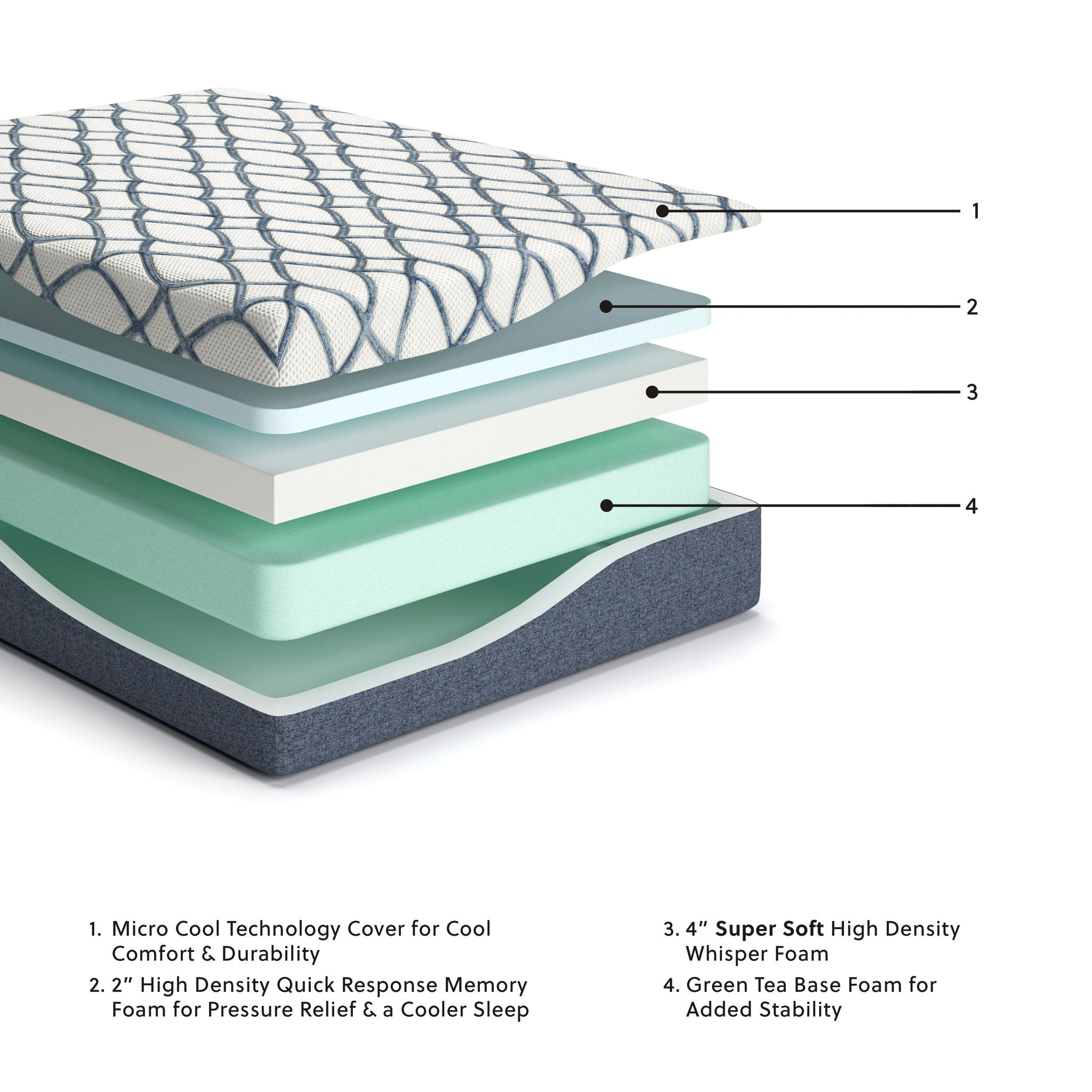 12 Inch Chime Elite 2.0 - Twin Mattress - White / Blue