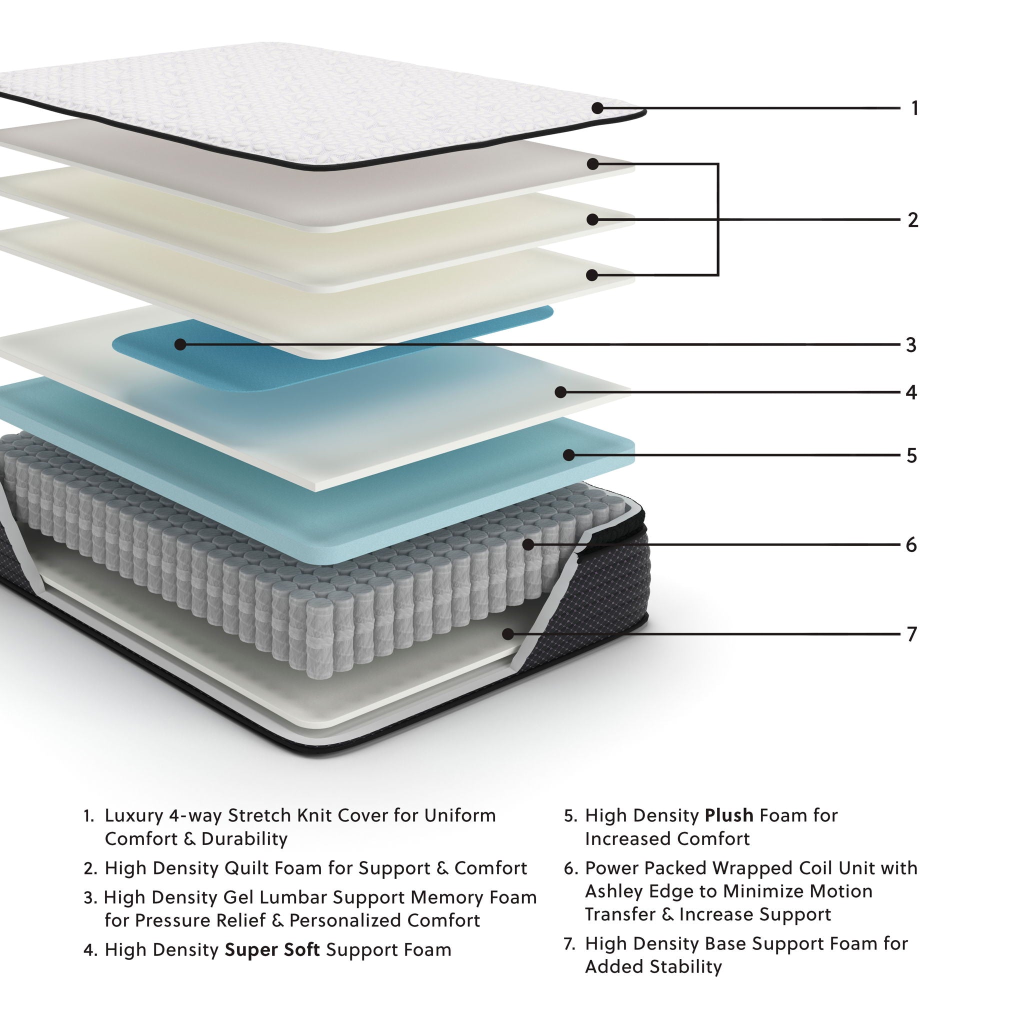 Édition limitée Pt - Matelas