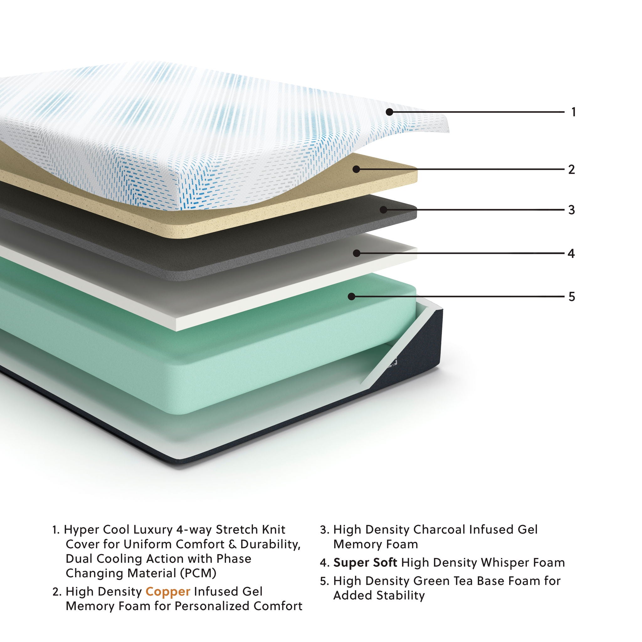 Mousse à mémoire de forme gel de luxe Millennium - Matelas de luxe en gel