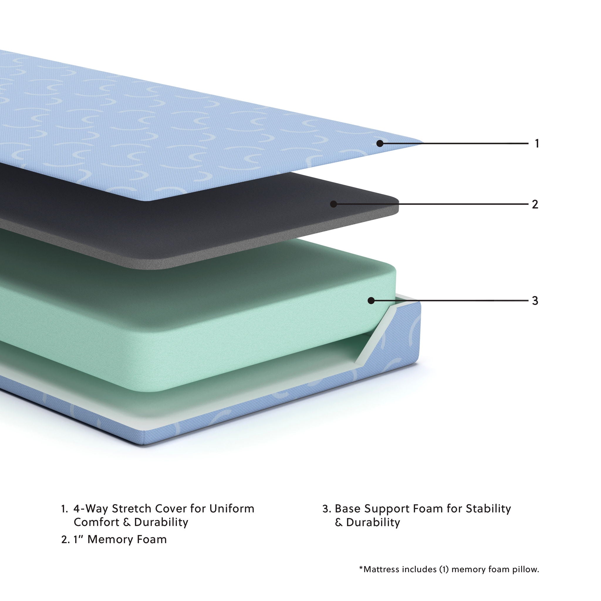 Ikidz Ocean - Matelas et oreiller (lot de 2)