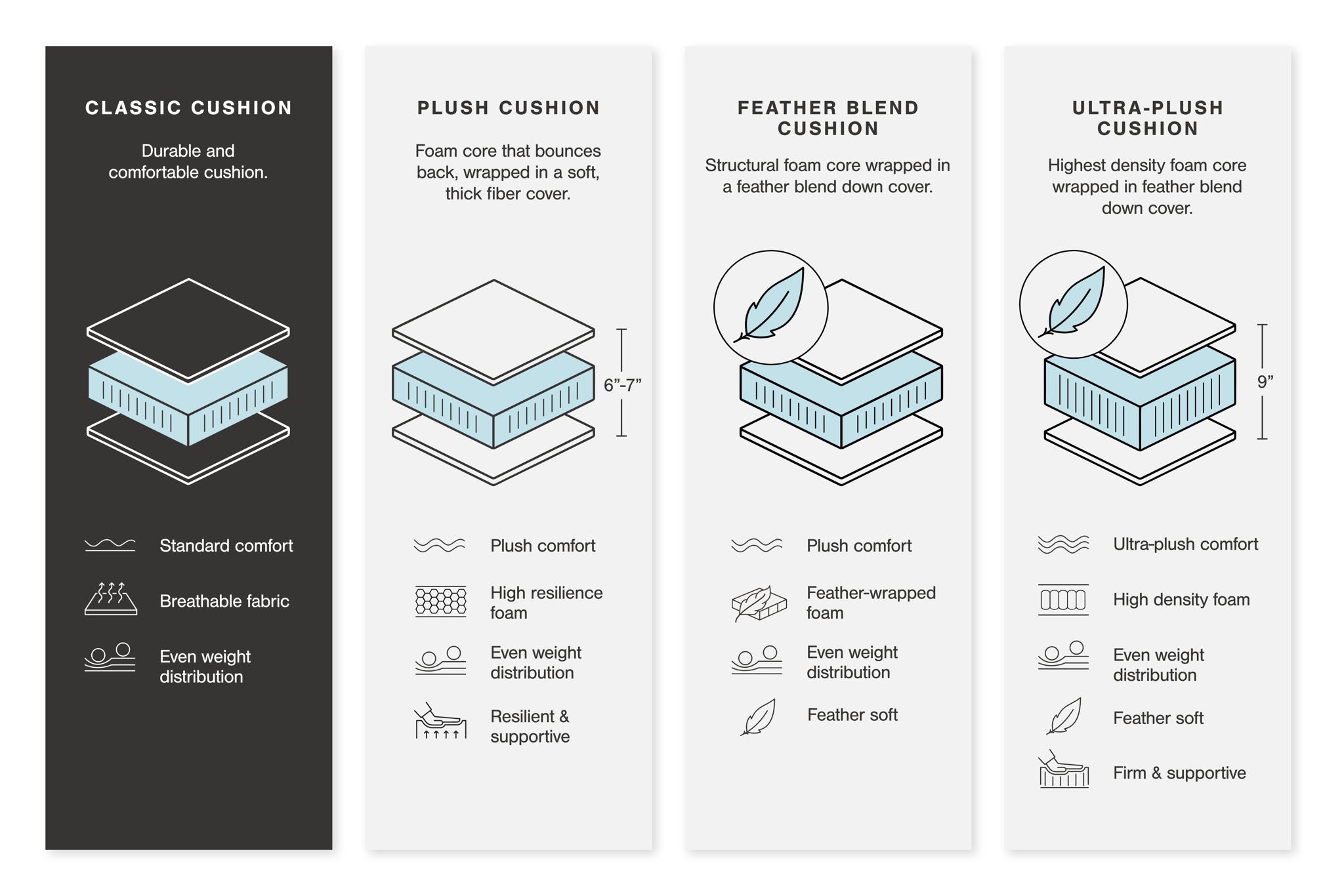 Keener - Sectional