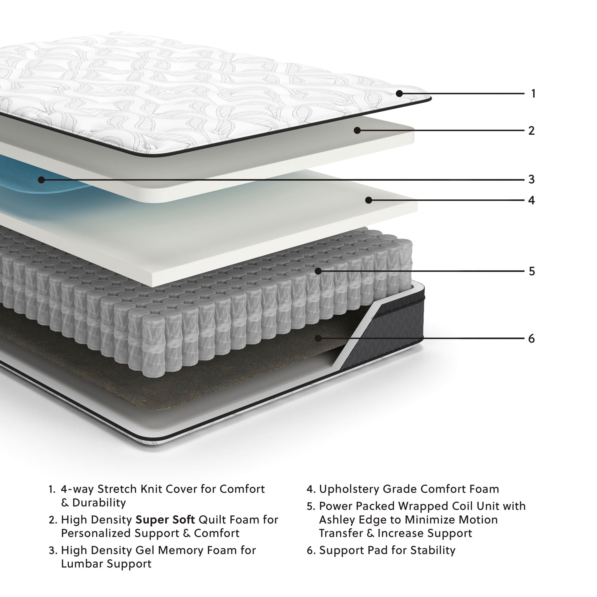 Matelas Hybride Ensaché de 30 cm