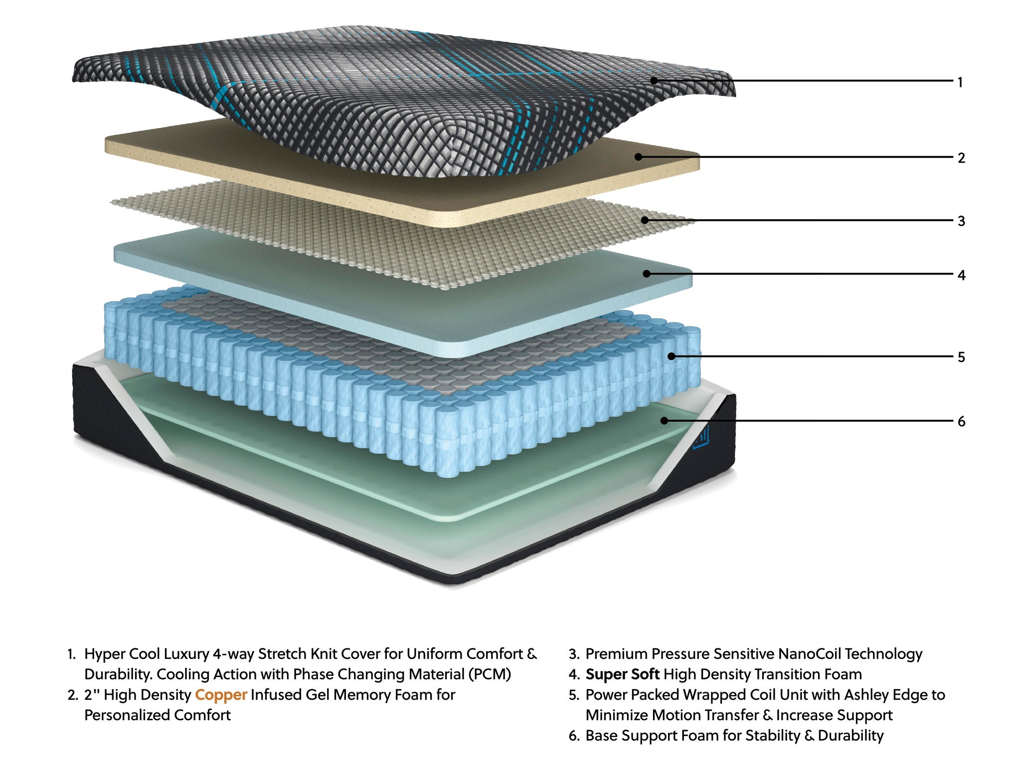 Matelas Millennium 2.0 Hybrid 14 pouces